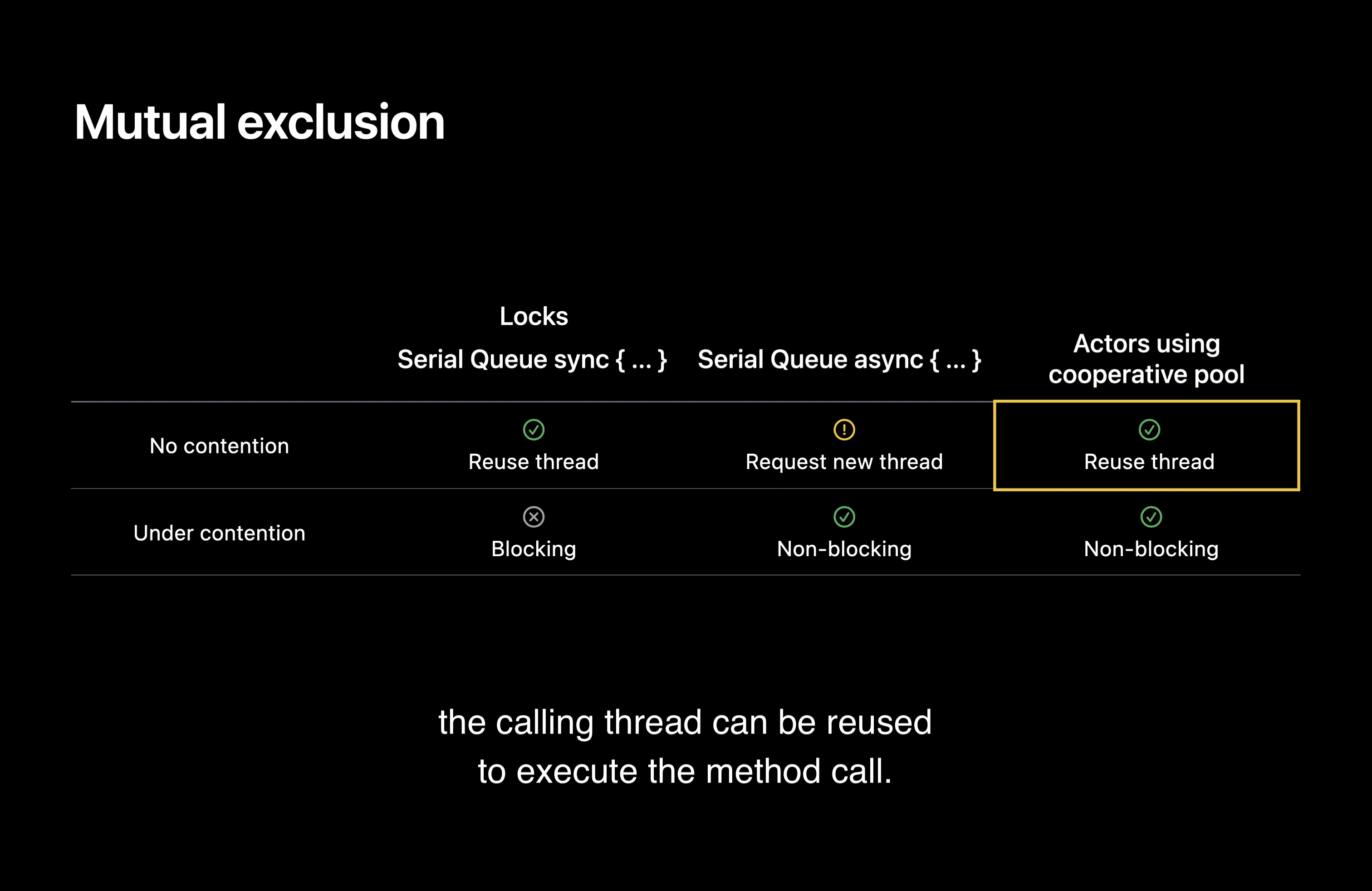 table comparing mutual exclusion mechanisms